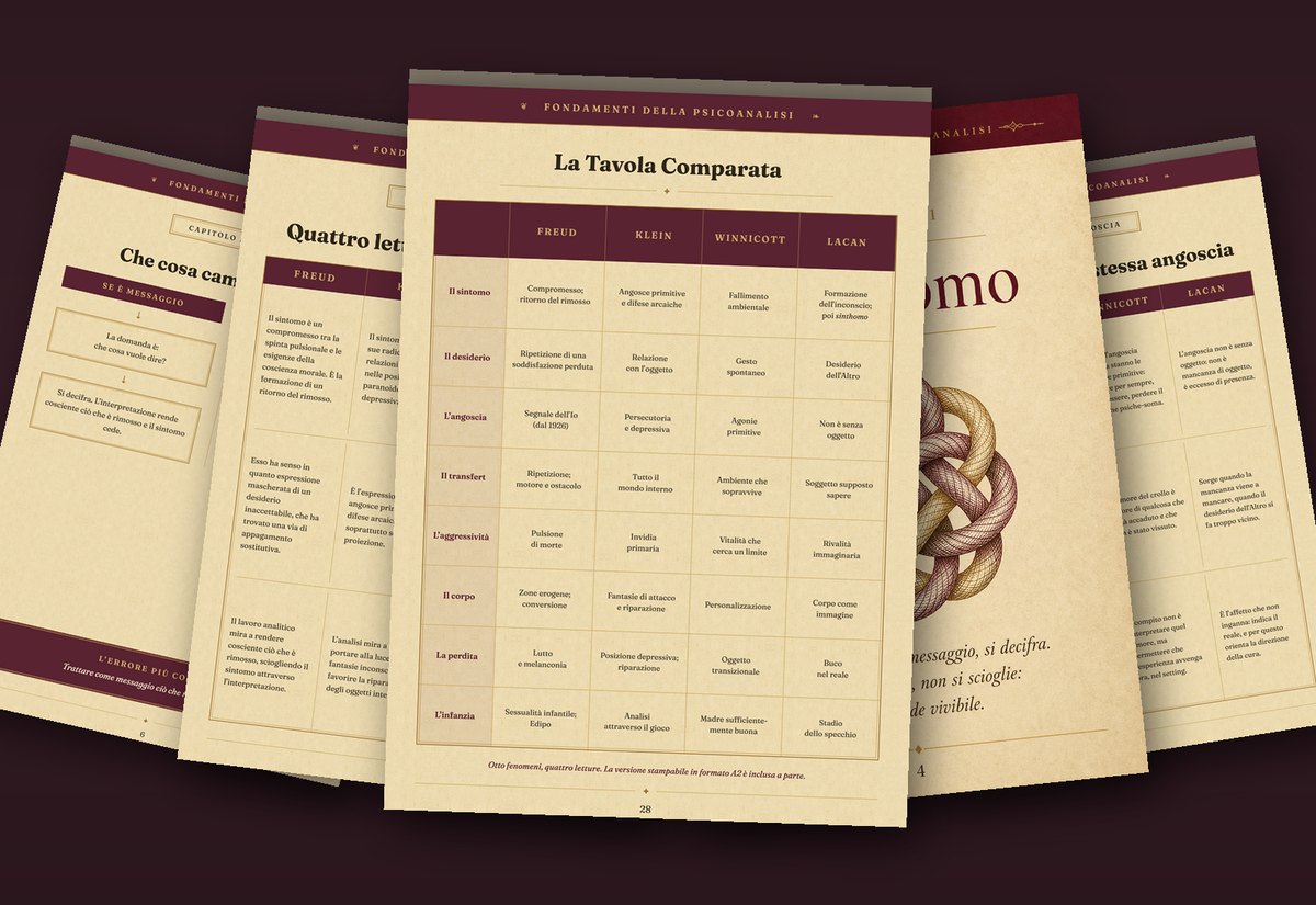 Pagine reali del compendio Fondamenti della Psicoanalisi